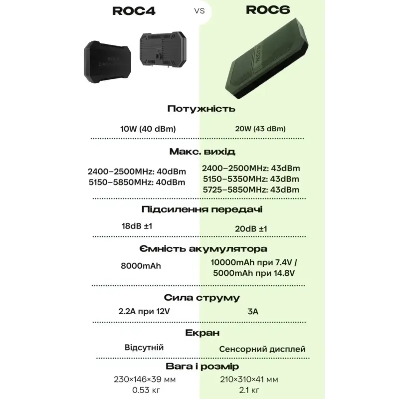Виносна антена ACASOM ROC-6 N-Type 2.4G/5.2G/5.8G 20W