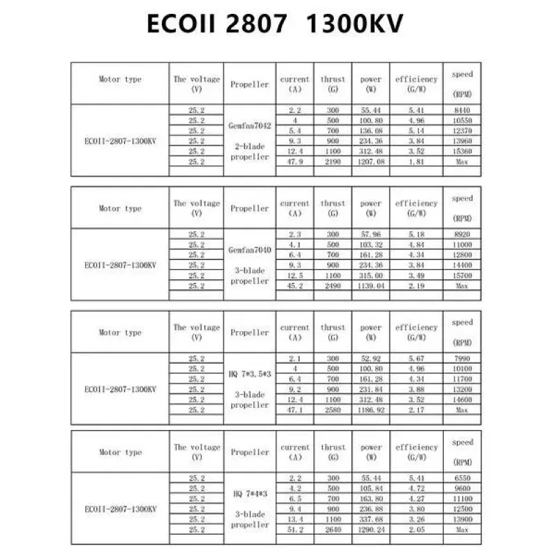 Мотор для FPV дрона Emax ECO II 2807 1300KV