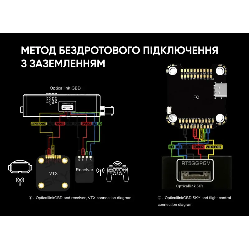 Модуль с оптоволокном 10 КМ AvengeAngel для FPV