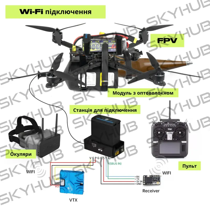 Модуль с оптоволокном 5 КМ AvengeAngel для FPV