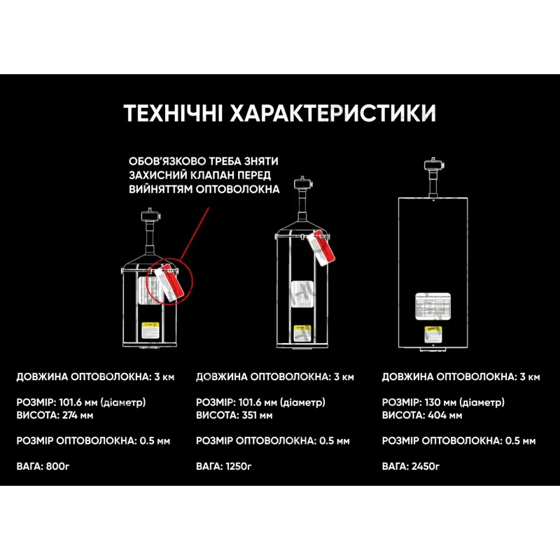 Модуль с оптоволокном 5 КМ AvengeAngel для FPV